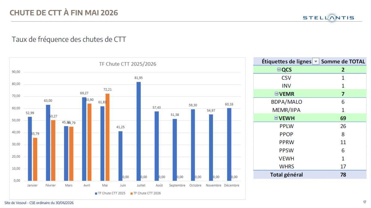 CSE de juin : Quelques données utiles
