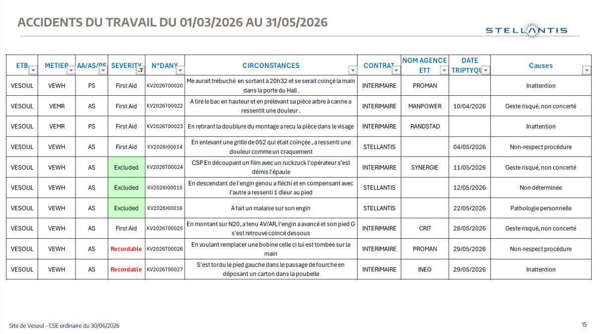 CSE de juin : Quelques données utiles