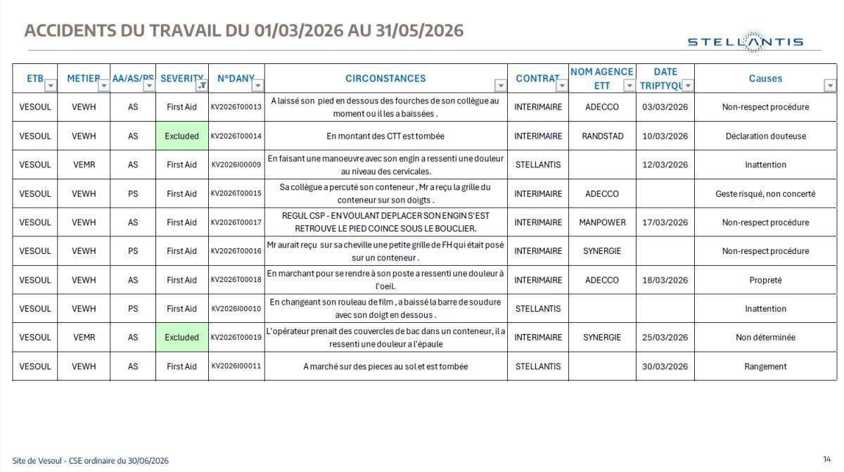 CSE de juin : Quelques données utiles