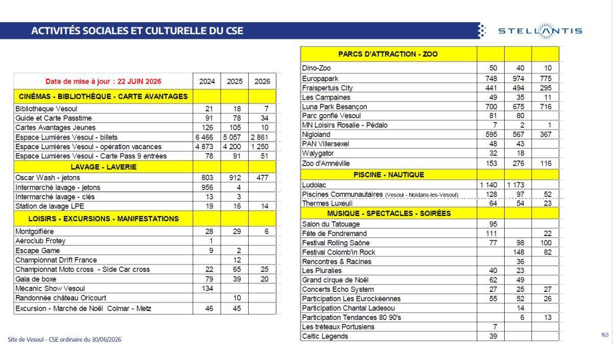 CSE de juin : Quelques données utiles