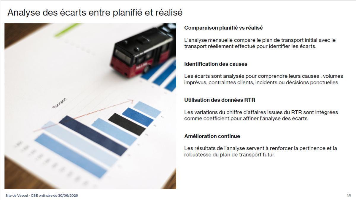 CSE de juin : Présentation plan transport
