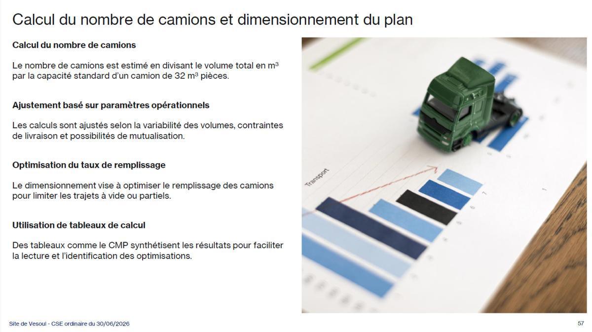 CSE de juin : Présentation plan transport