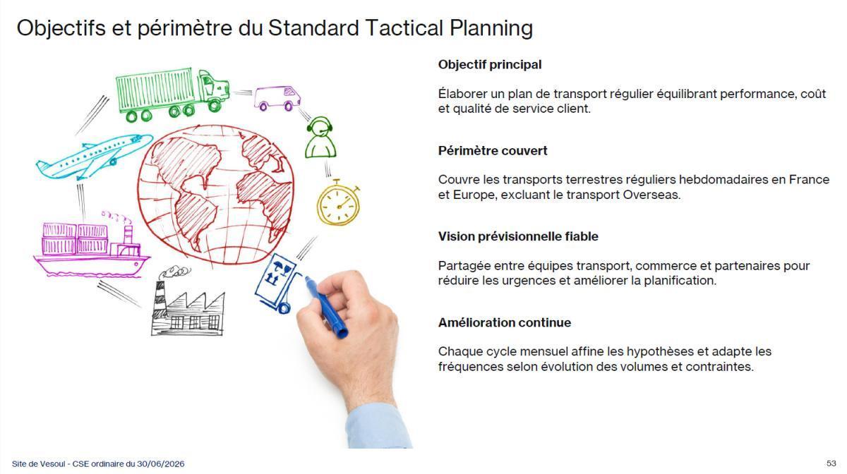 CSE de juin : Présentation plan transport