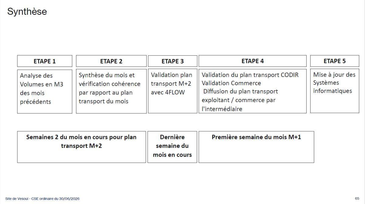 CSE de juin : Présentation plan transport