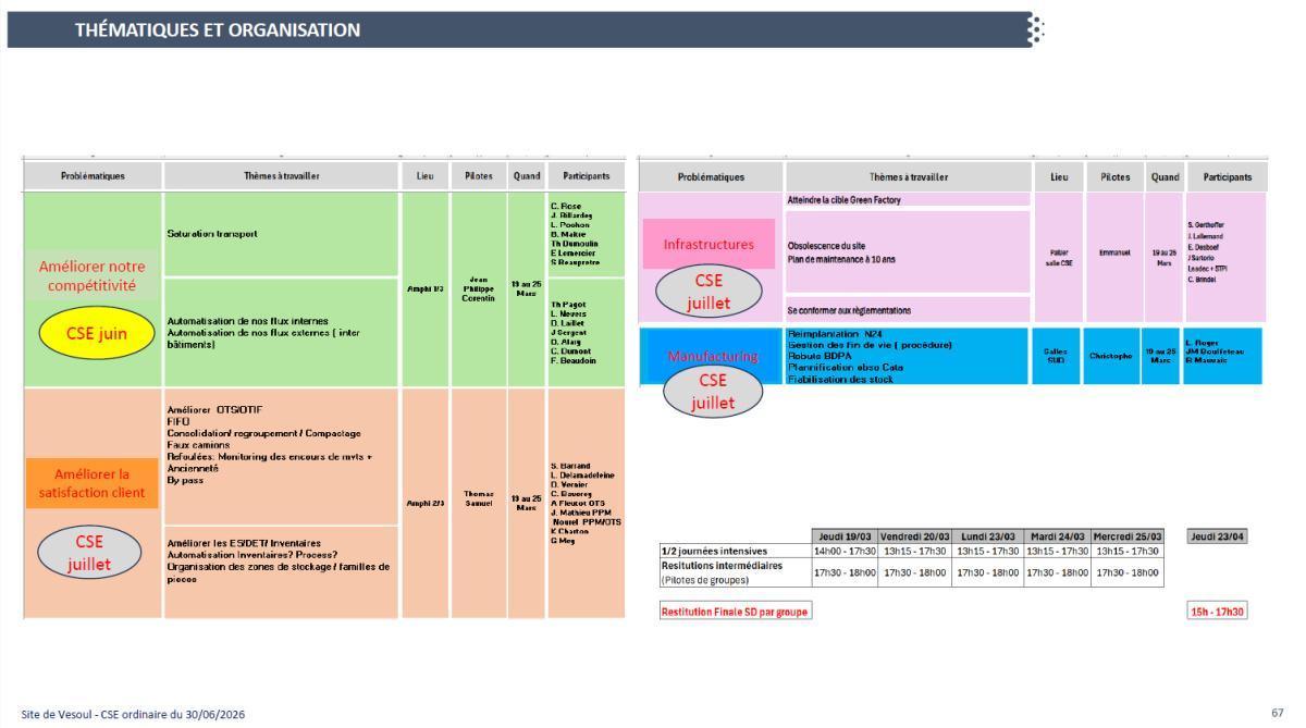 CSE de juin : Schema directeur
