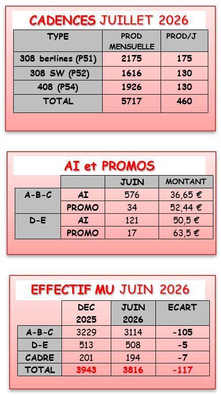 MU: CSE ORDINAIRE DU 30 JUIN 2026