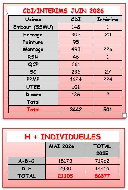 MU: CSE ORDINAIRE DU 30 JUIN 2026