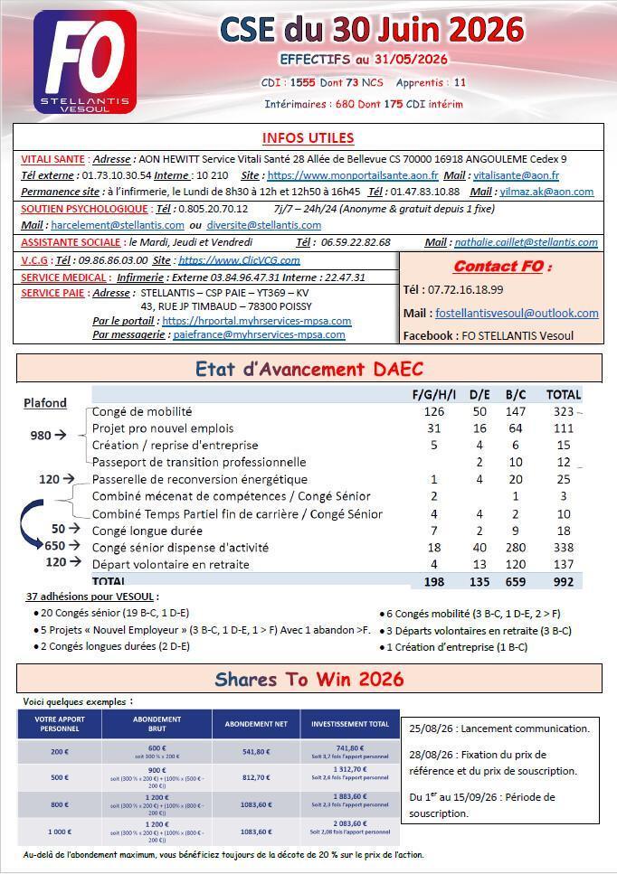 Compte rendu CSE du 30 Juin 2026 Compte rendu CSE du 30 Juin 2026