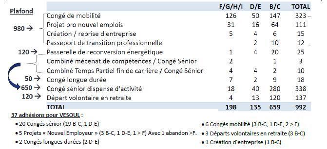 Compte rendu CSE du 30 Juin 2026