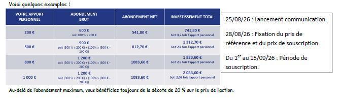 Compte rendu CSE du 30 Juin 2026