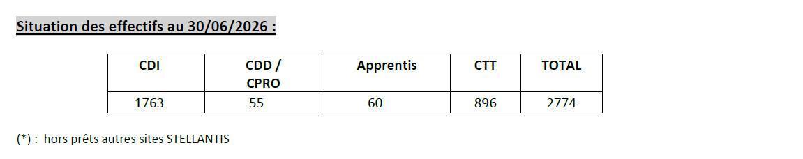 Compte-rendu CSE du 30/06/26