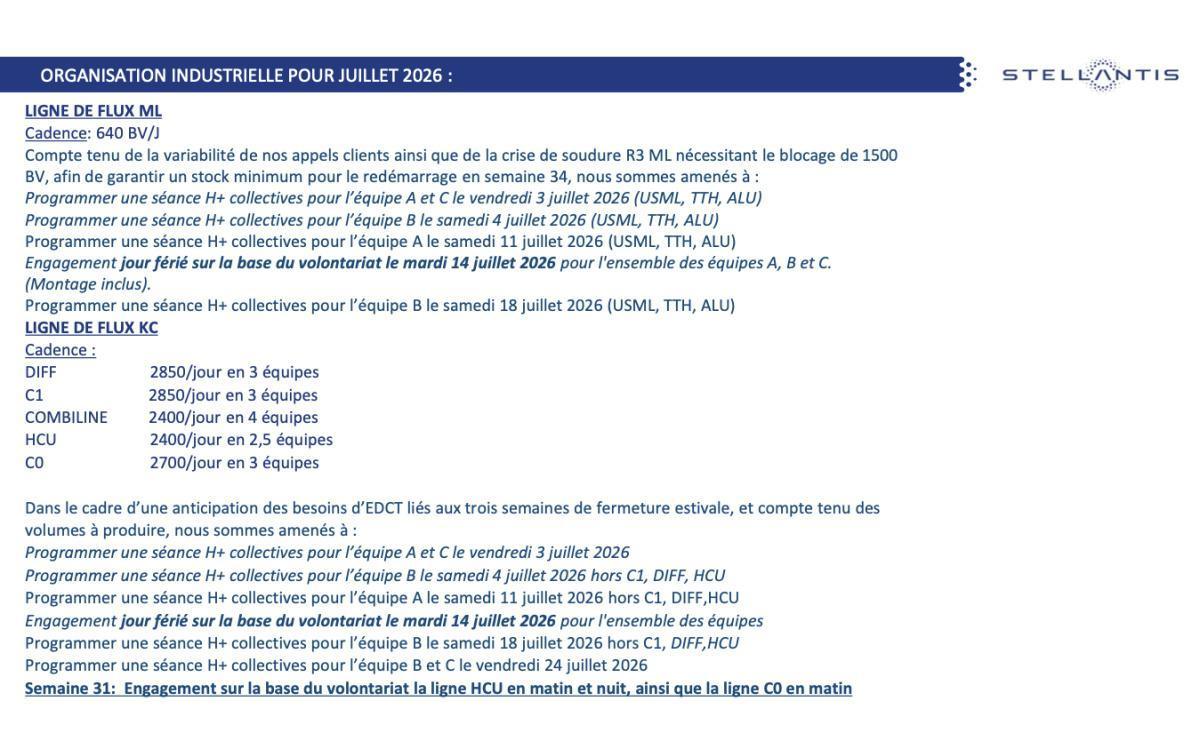 Tableau de travail de juillet
