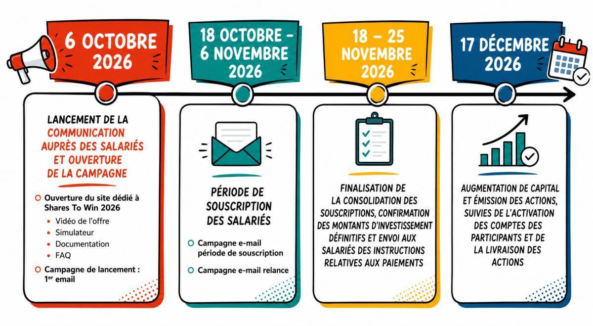 OPERATION SHARE TO WIN 2026