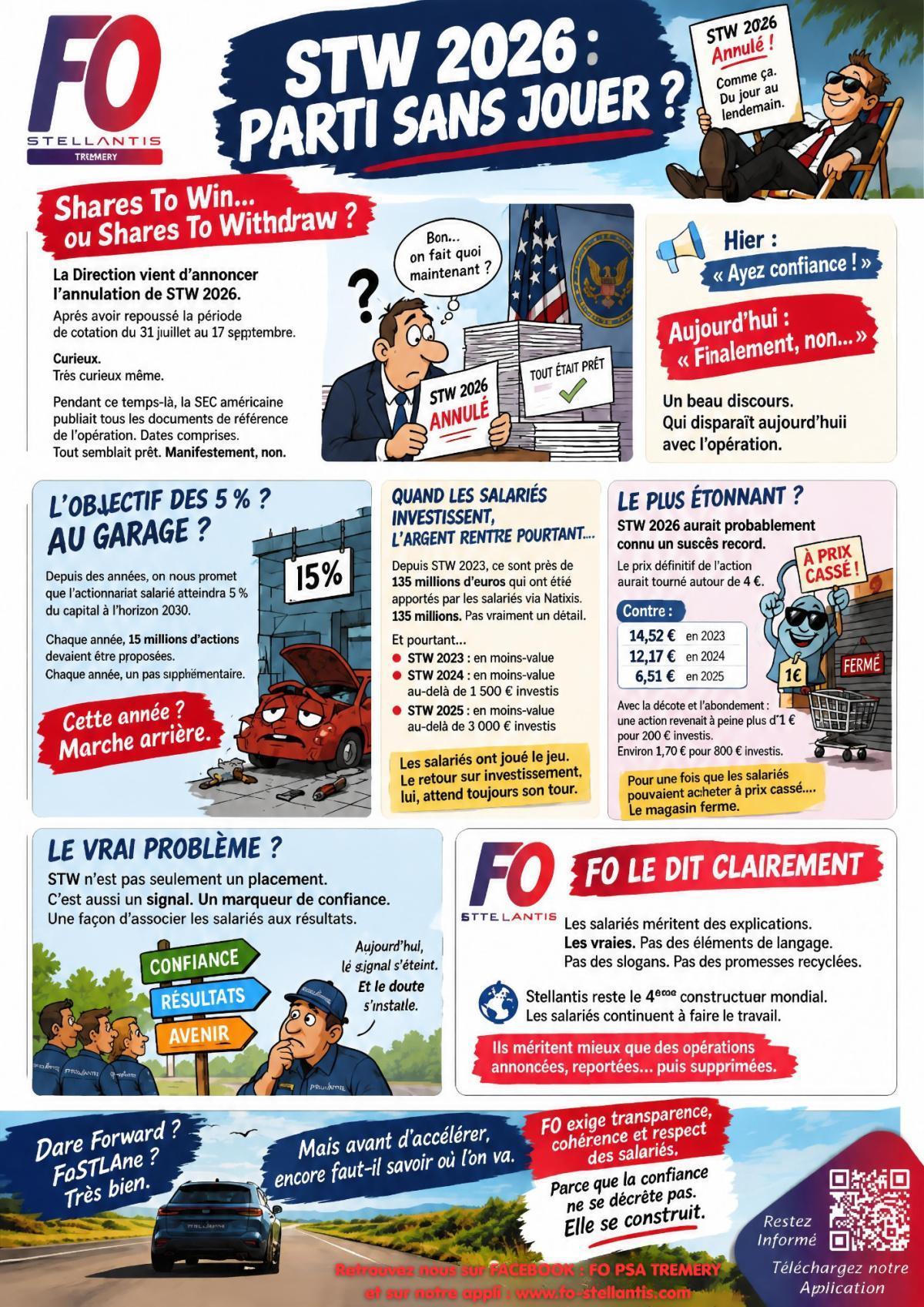 OPERATION SHARE TO WIN 2026 - ANNULEE