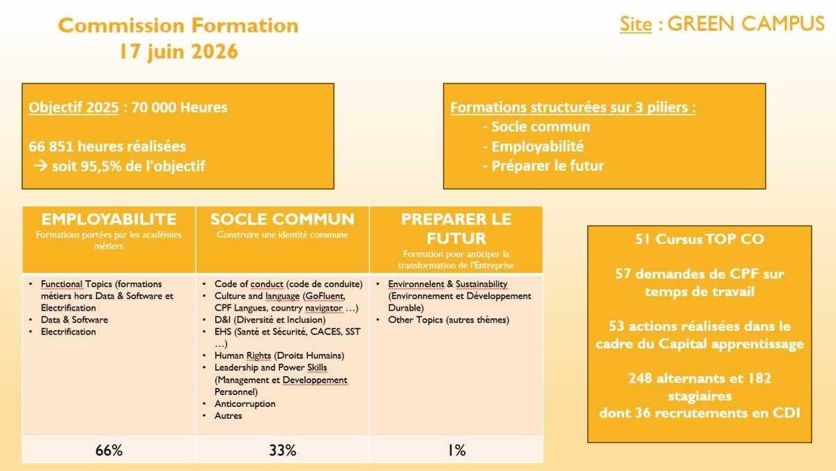 CAMPUS : Informations relatives au CSE Ordinaire du 30 juin 2026 CAMPUS : Informations relatives au CSE Ordinaire du 30 juin 2026