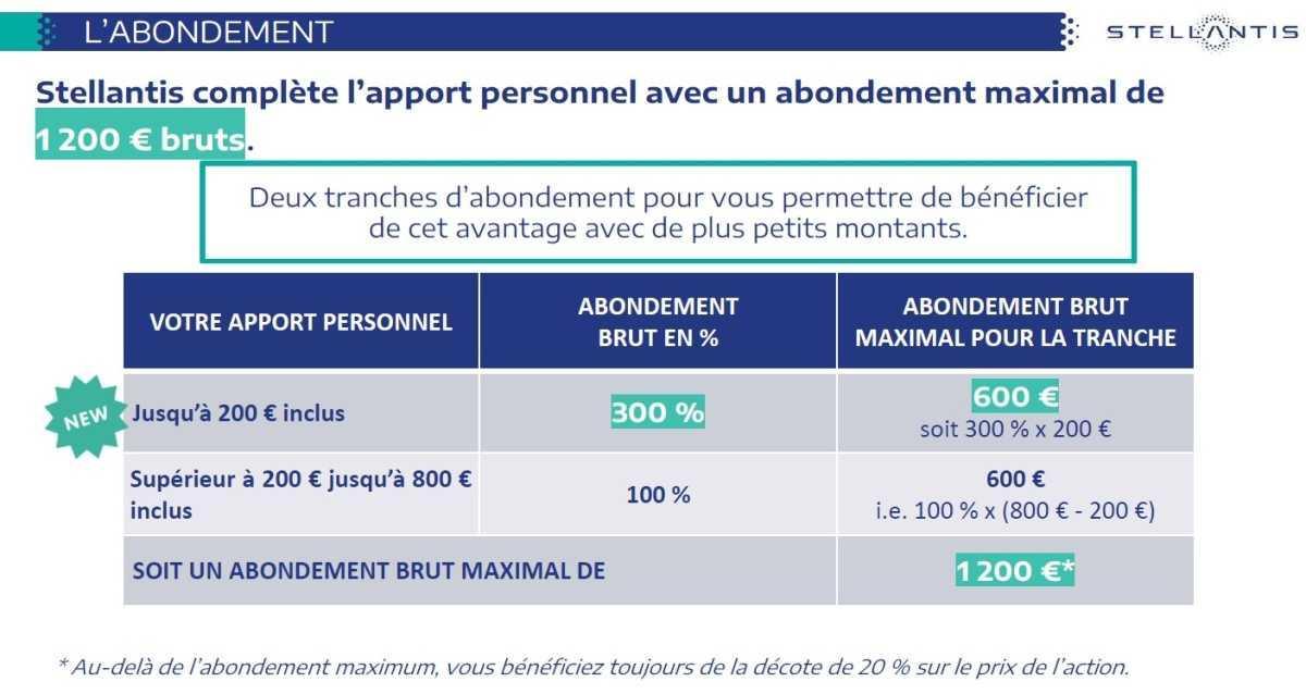CAMPUS : Informations relatives au CSE Ordinaire du 30 juin 2026