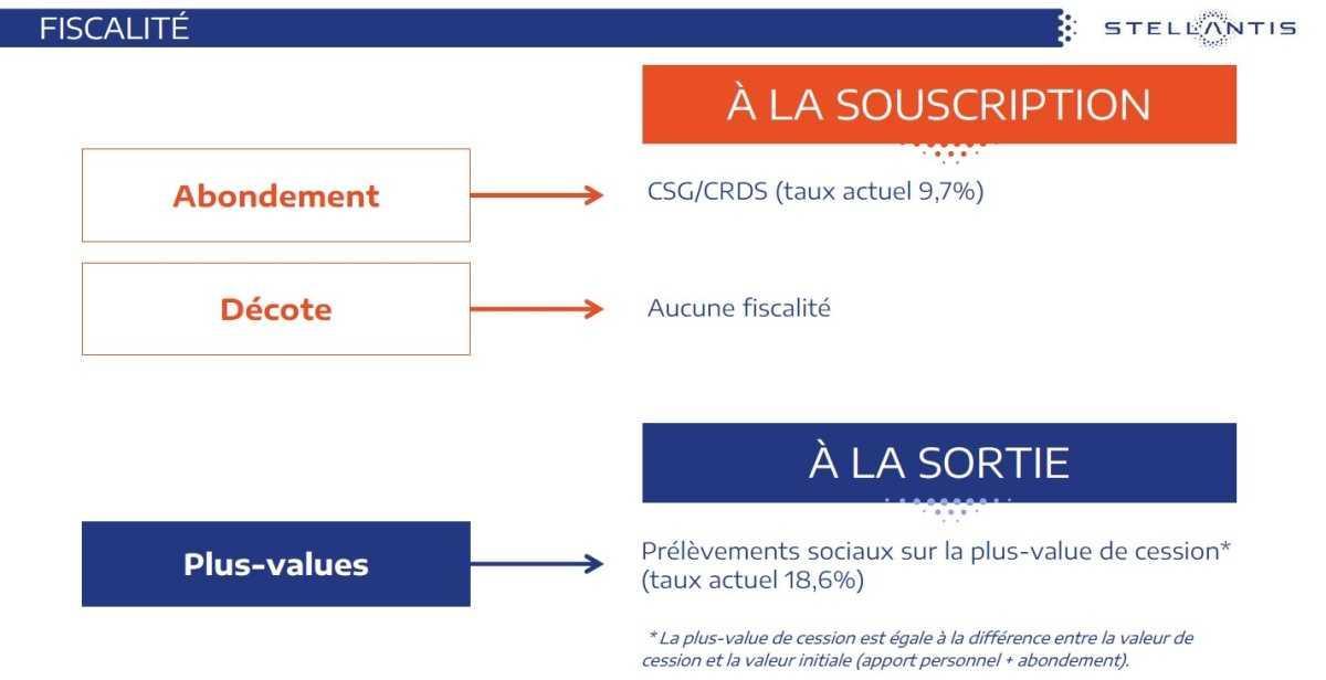 CAMPUS : Informations relatives au CSE Ordinaire du 30 juin 2026