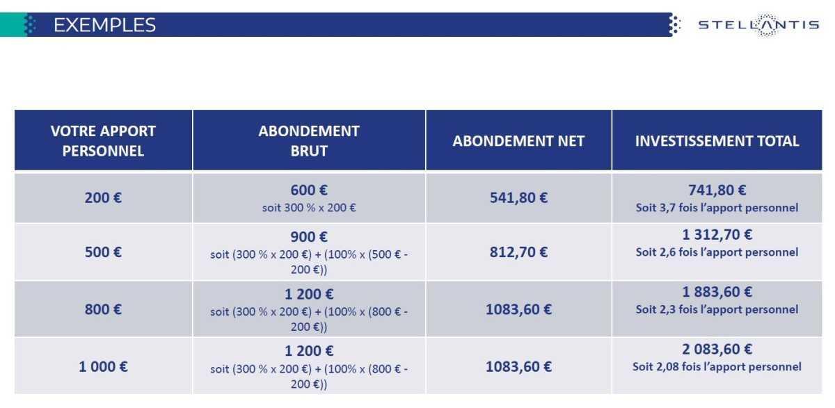 CAMPUS : Informations relatives au CSE Ordinaire du 30 juin 2026