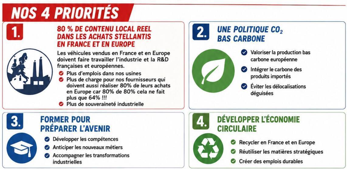 FO STELLANTIS FRAPPE A TOUTES LES PORTES POUR NOS EMPLOIS