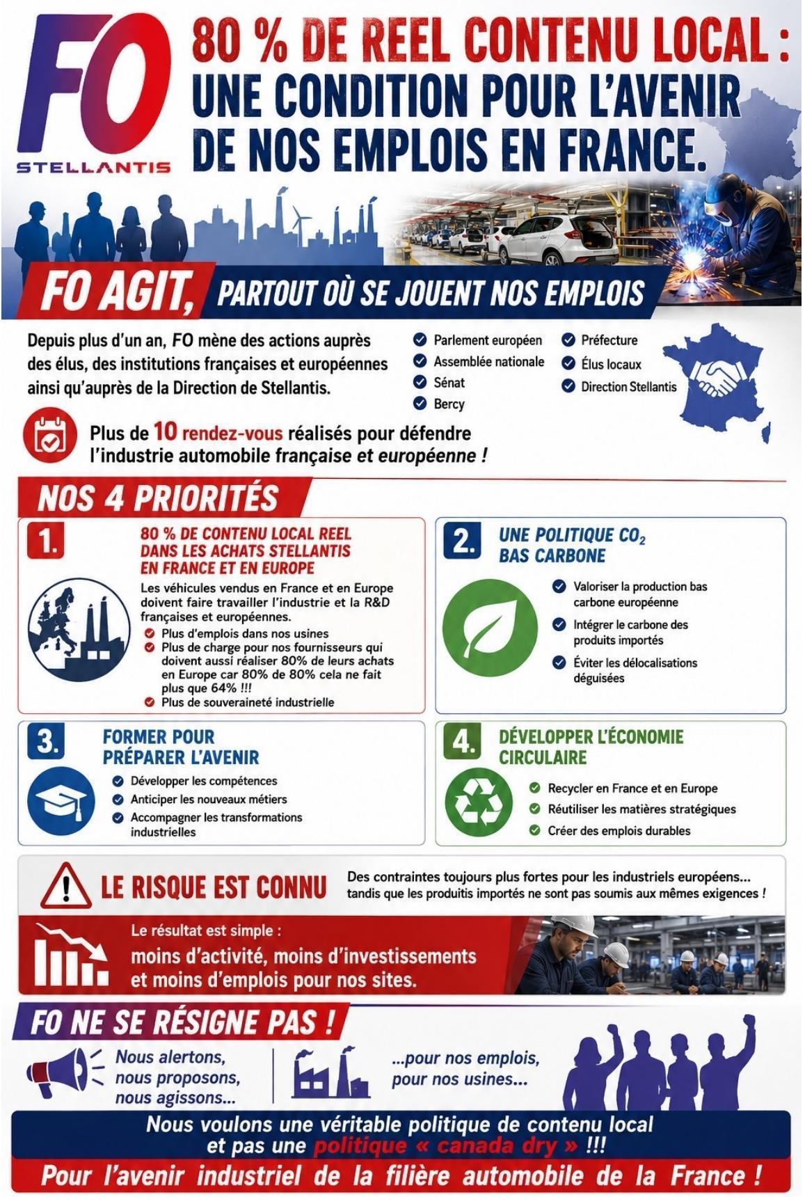 SXBP: FO Pour la défense de nos emplois...