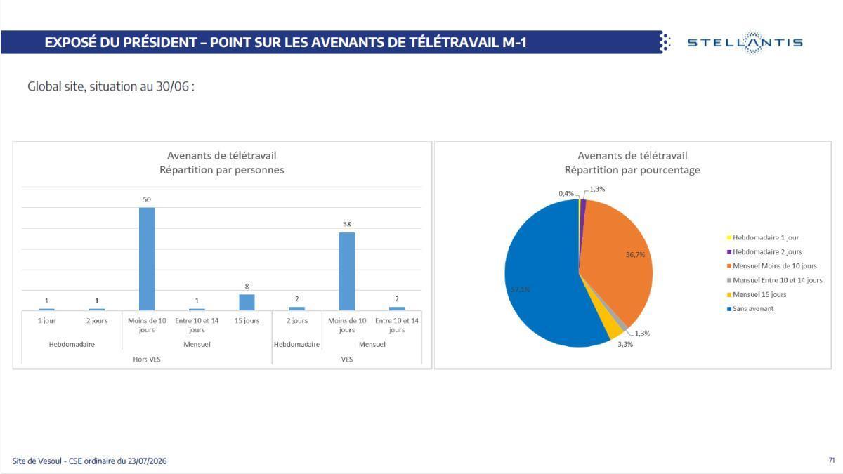 CSE de juillet : Quelques chiffres