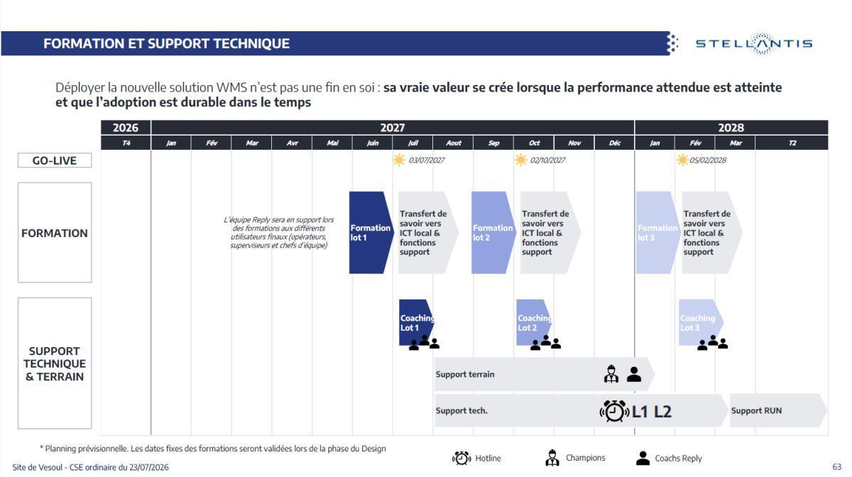 CSE de juillet : Quelques chiffres