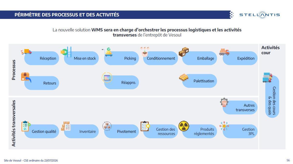 CSE de juillet : Quelques chiffres