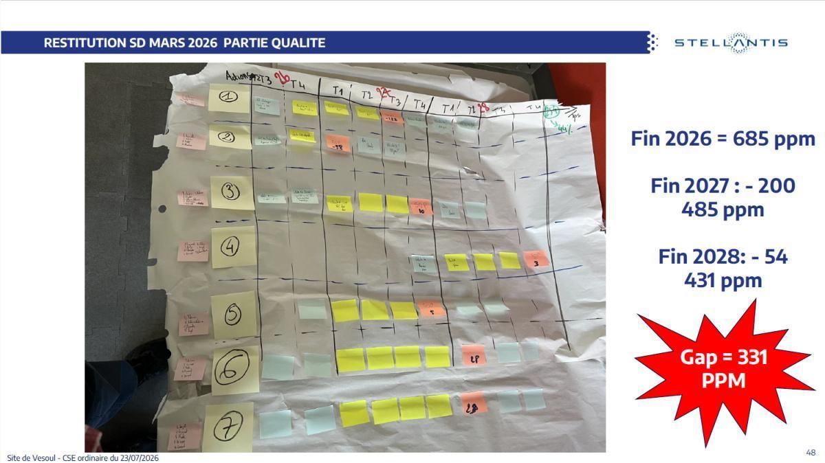 CSE de juillet : Quelques chiffres