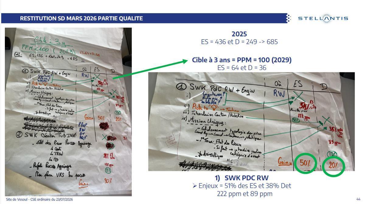 CSE de juillet : Quelques chiffres
