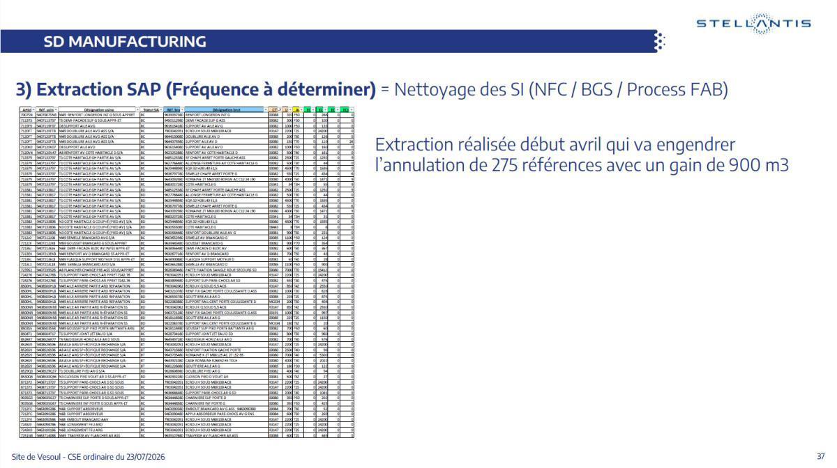 CSE de juillet : Quelques chiffres