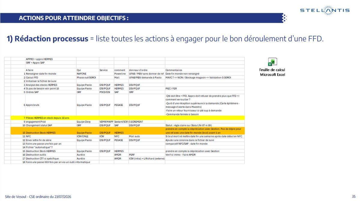 CSE de juillet : Quelques chiffres