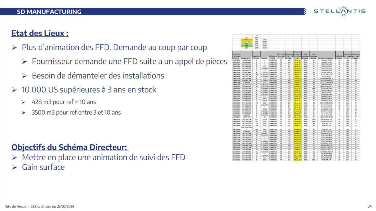 CSE de juillet : Quelques chiffres