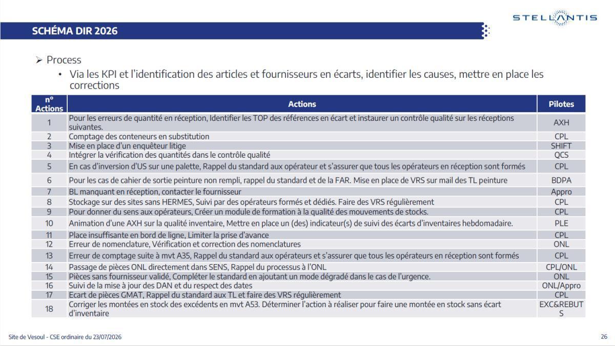 CSE de juillet : Quelques chiffres