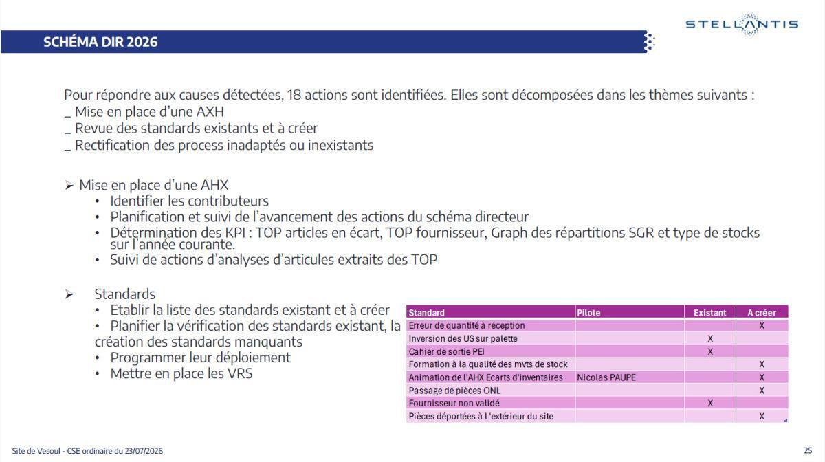 CSE de juillet : Quelques chiffres