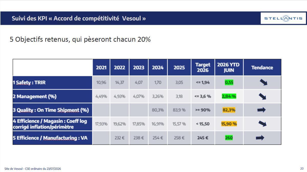 CSE de juillet : Quelques chiffres