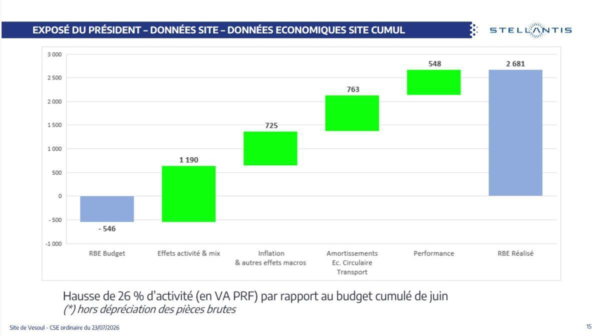 CSE de juillet : Quelques chiffres