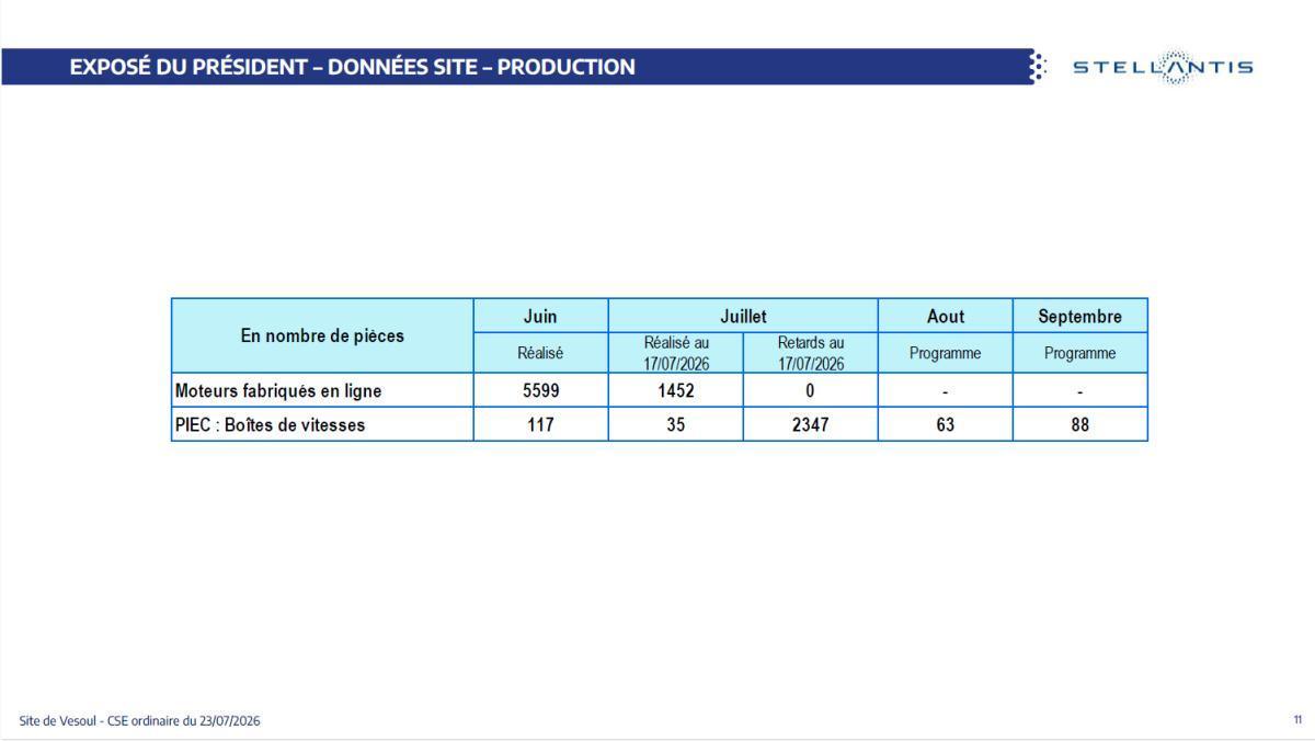 CSE de juillet : Quelques chiffres