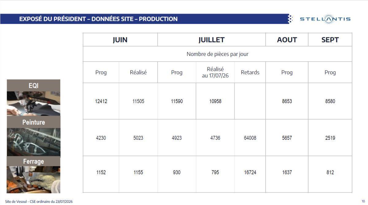 CSE de juillet : Quelques chiffres
