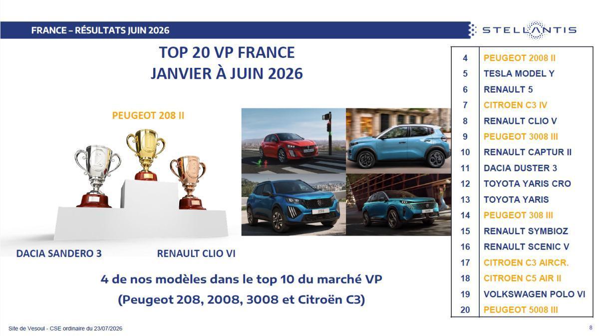 CSE de juillet : Quelques chiffres