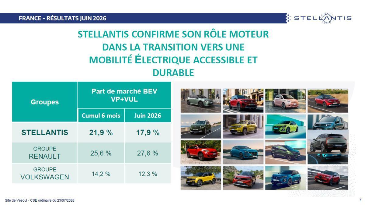 CSE de juillet : Quelques chiffres