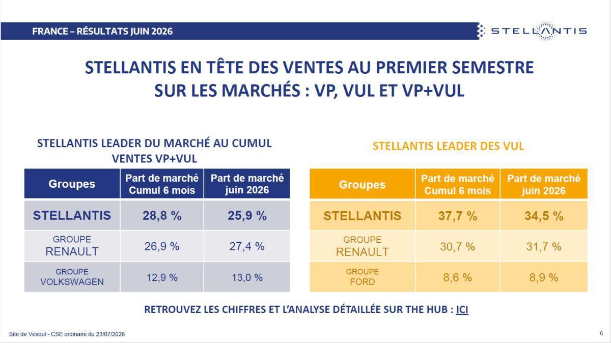 CSE de juillet : Quelques chiffres