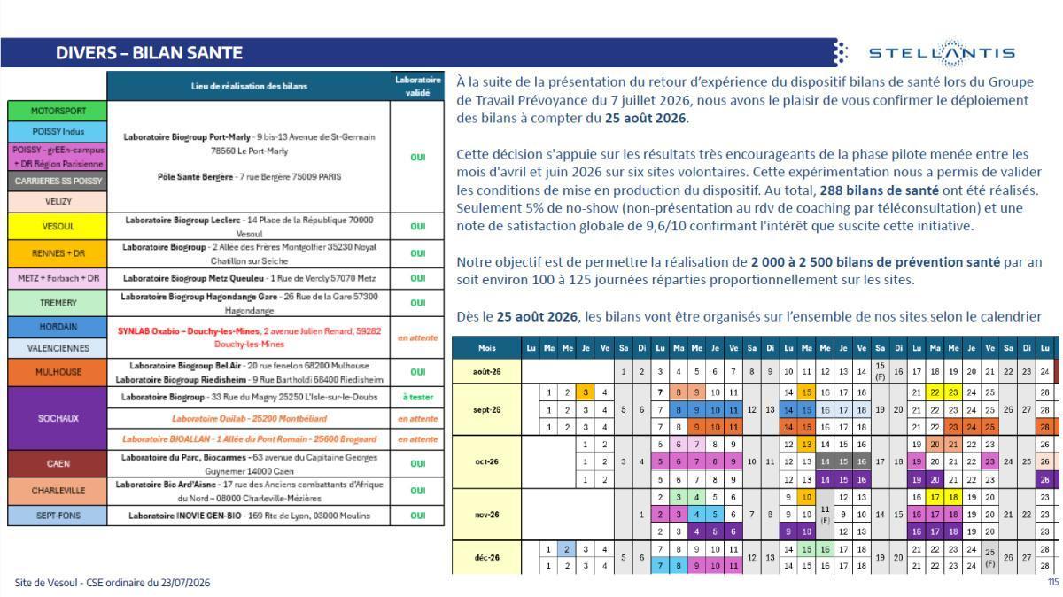 CSE de juillet : Quelques chiffres