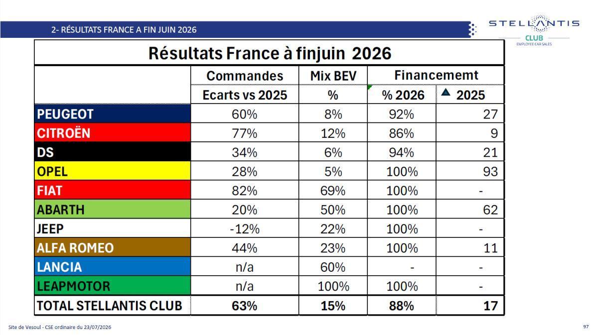 CSE de juillet : Quelques chiffres