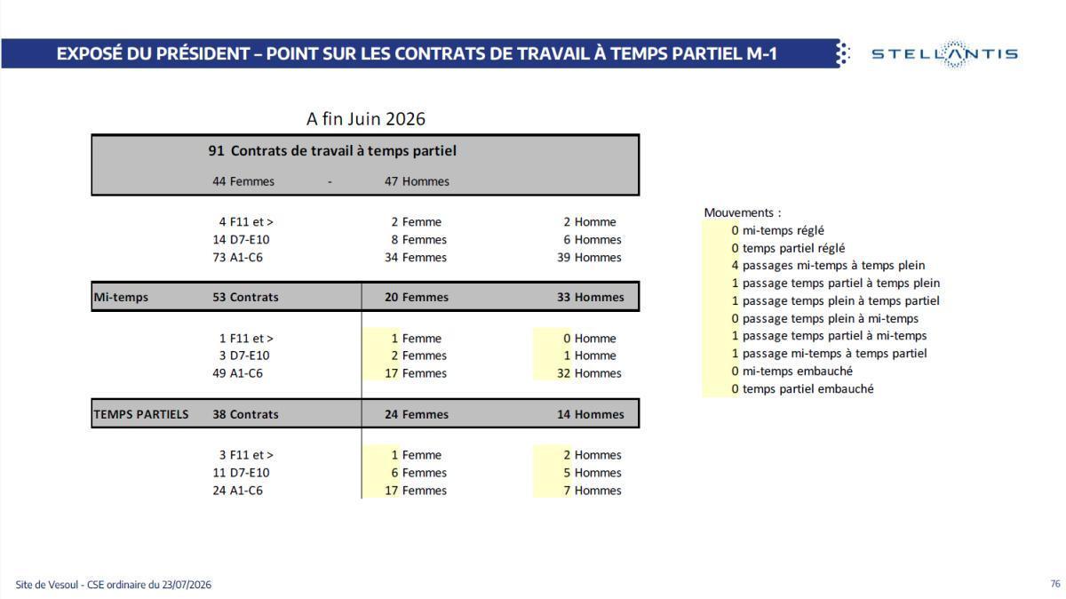 CSE de juillet : Quelques chiffres
