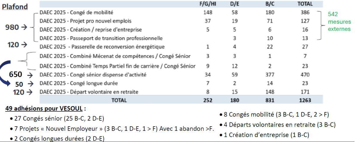VES : Compte rendu CSE du 23 Juillet 2026