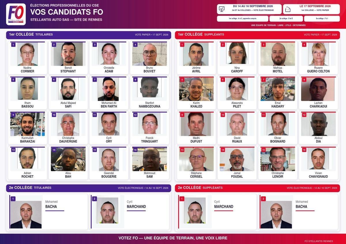 Rennes: Élections professionnelles du CSE 