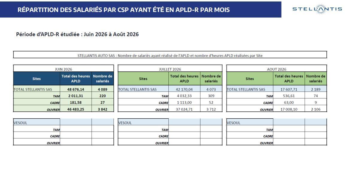 Quelques données et infos suite au CSE du 29 Septembre 2026