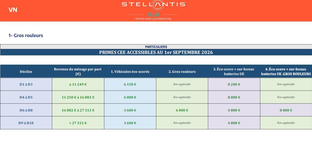 Quelques données et infos suite au CSE du 29 Septembre 2026