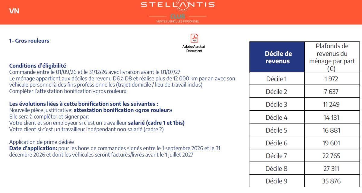 Quelques données et infos suite au CSE du 29 Septembre 2026