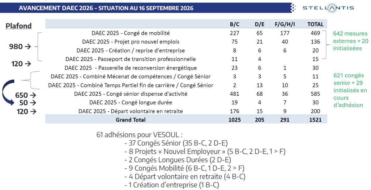 Quelques données et infos suite au CSE du 29 Septembre 2026